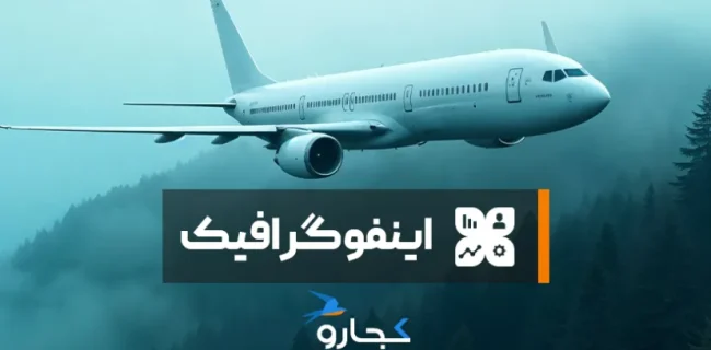 ایرلاینهای برتر جهان در سال ۲۰۲۵ معرفی شدند ایرلاینهای برتر جهان در سال ۲۰۲۵ معرفی شدند